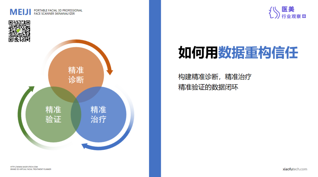 小肤科技联合创始人张德峰：用数据重构信任 用信任塑造成长