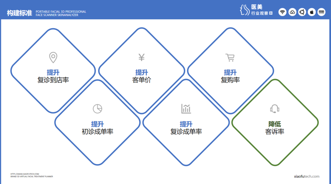 小肤科技联合创始人张德峰：用数据重构信任 用信任塑造成长