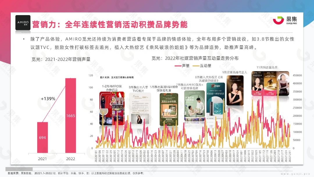 专题 | 美妆报告：《2023年美妆社媒营销趋势分析》