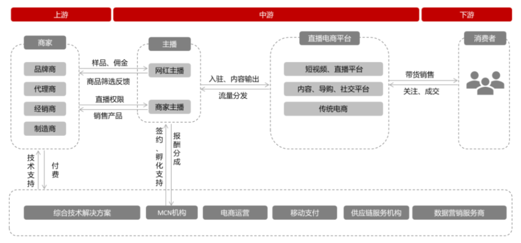 上·新了｜你的直播“搭子”找到了吗？从“找搭子”到“进圈子”