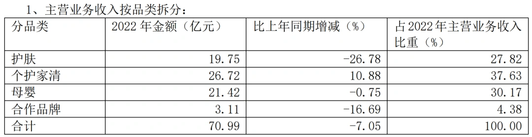+4788%，上海家化在这一渠道发力了！