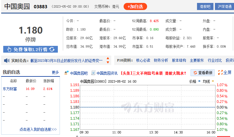 地产拖累医美，奥园美谷收深交所关注函