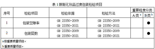 美业课堂第32期| “化妆品包装”新规有哪些！