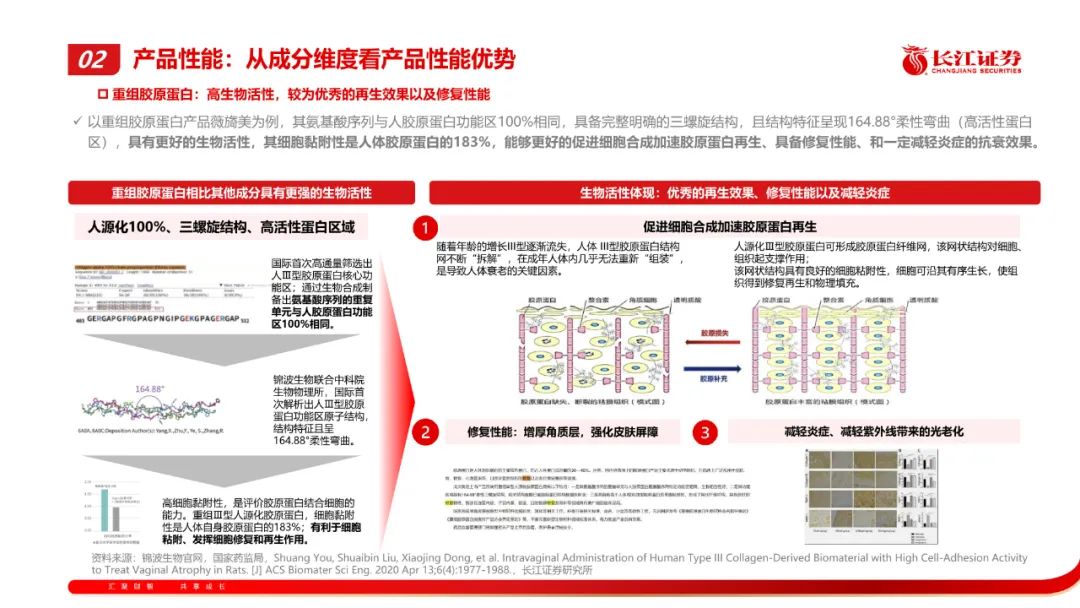 专题 | 医美报告：《水光针—合规化浪潮下，寻找差异化大单品》