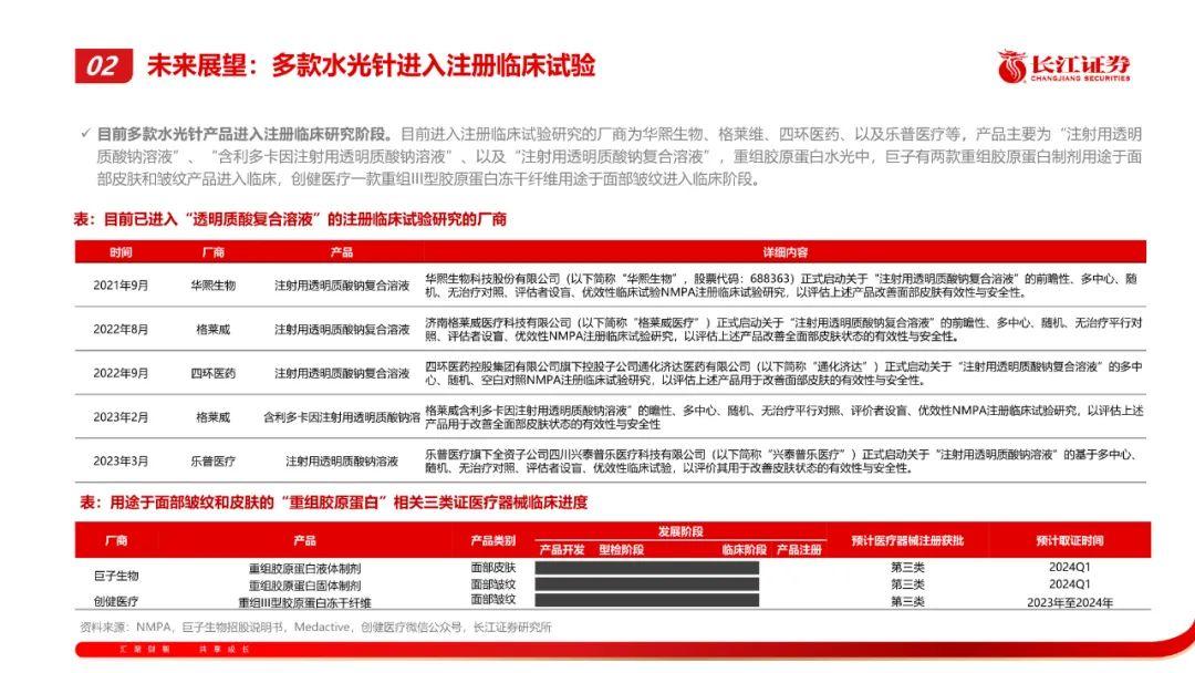 专题 | 医美报告：《水光针—合规化浪潮下，寻找差异化大单品》