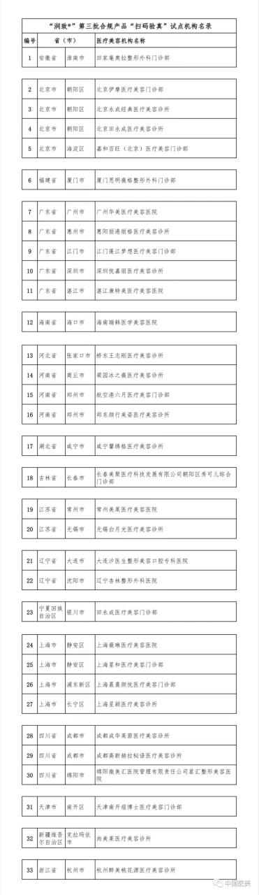 关于公示“润致®”第三批合规产品“扫码验真”试点机构名单的通知