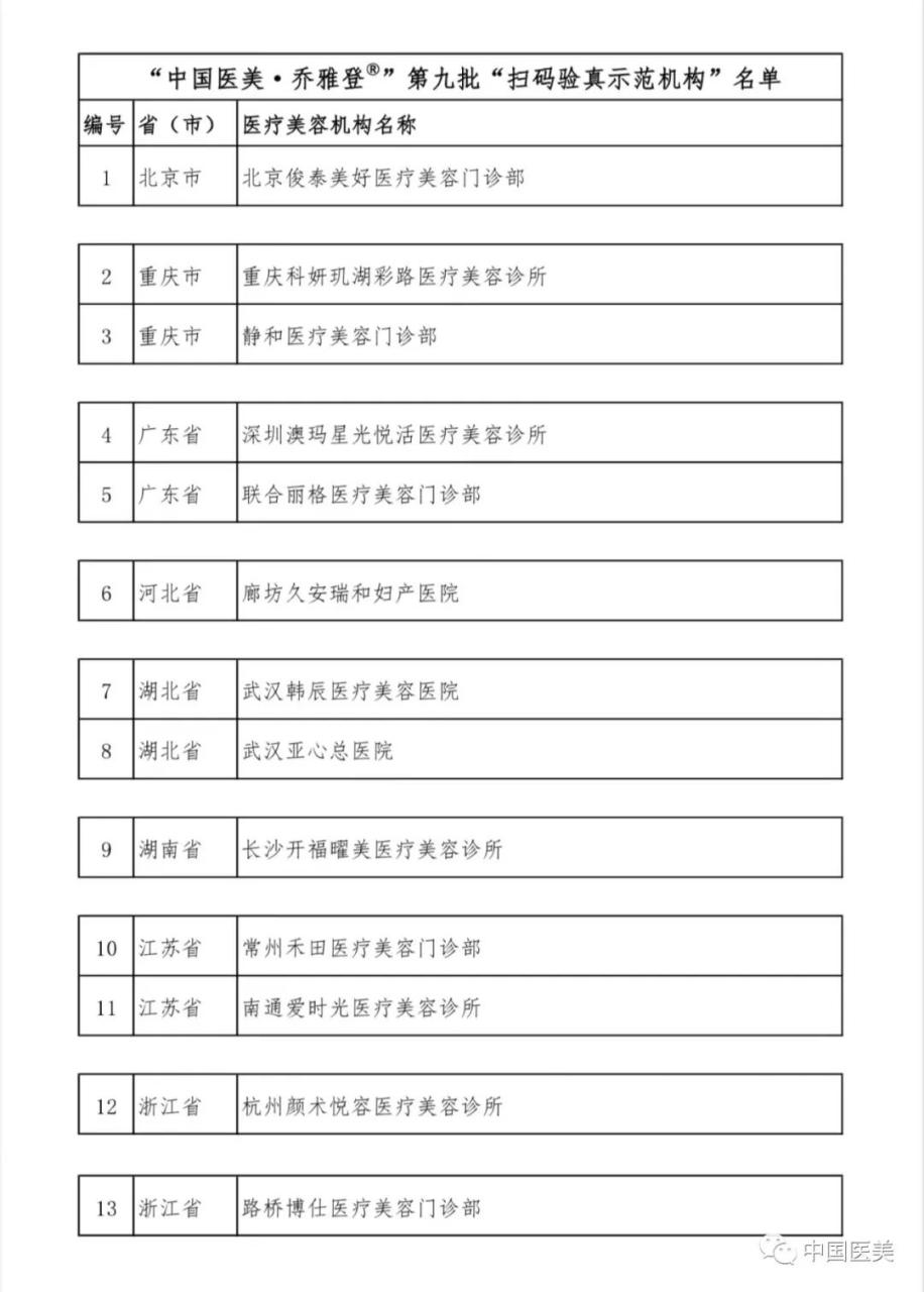 关于联合“乔雅登®”、“保妥适®”品牌方公示第九批“扫码验真示范机构”名单的通知