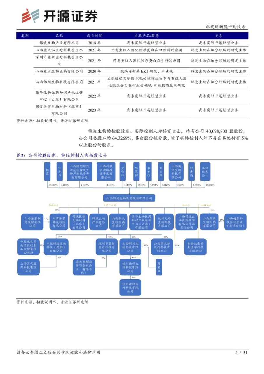 锦波生物：功能蛋白小巨人，医疗+美容下游广阔