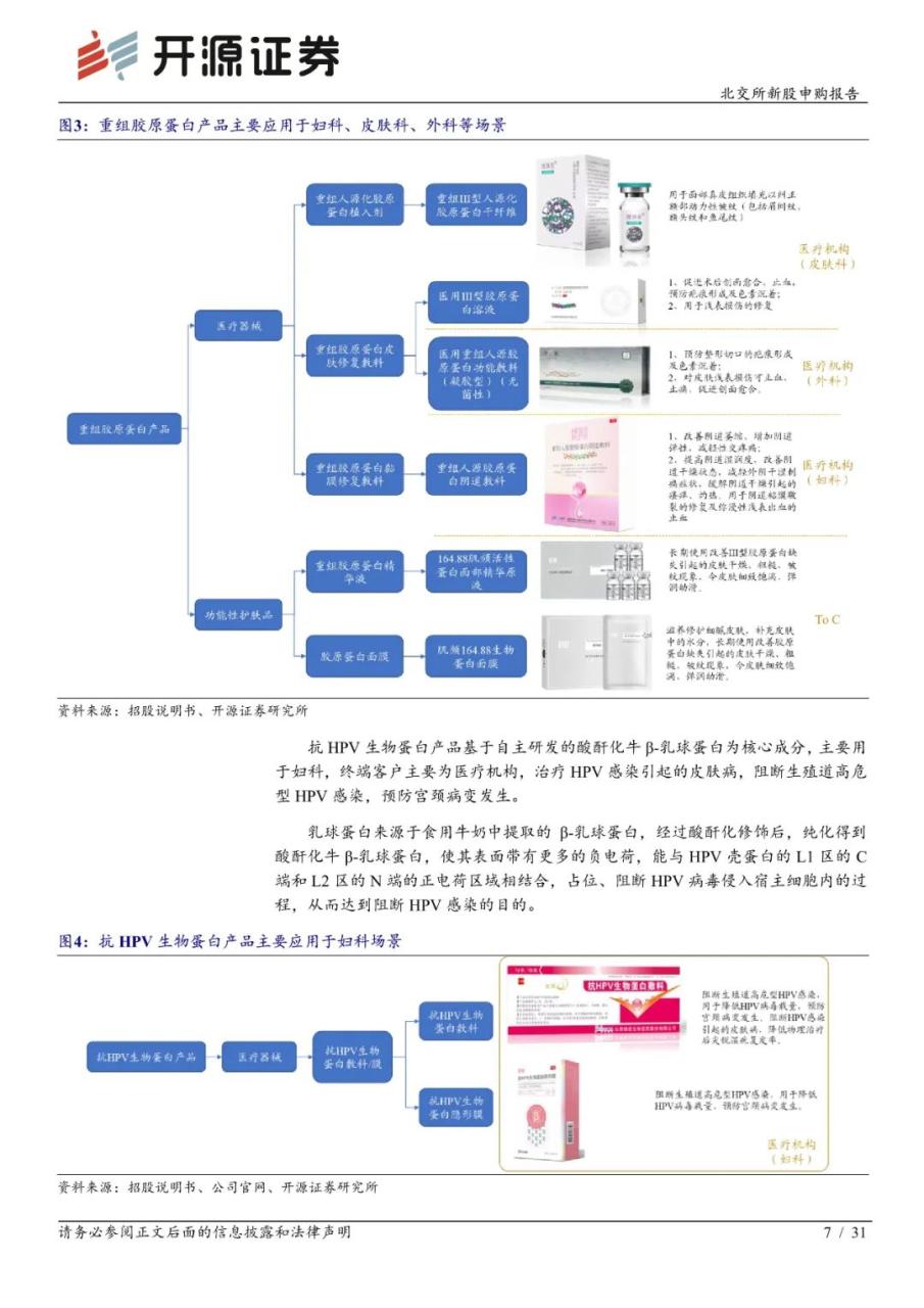 锦波生物：功能蛋白小巨人，医疗+美容下游广阔