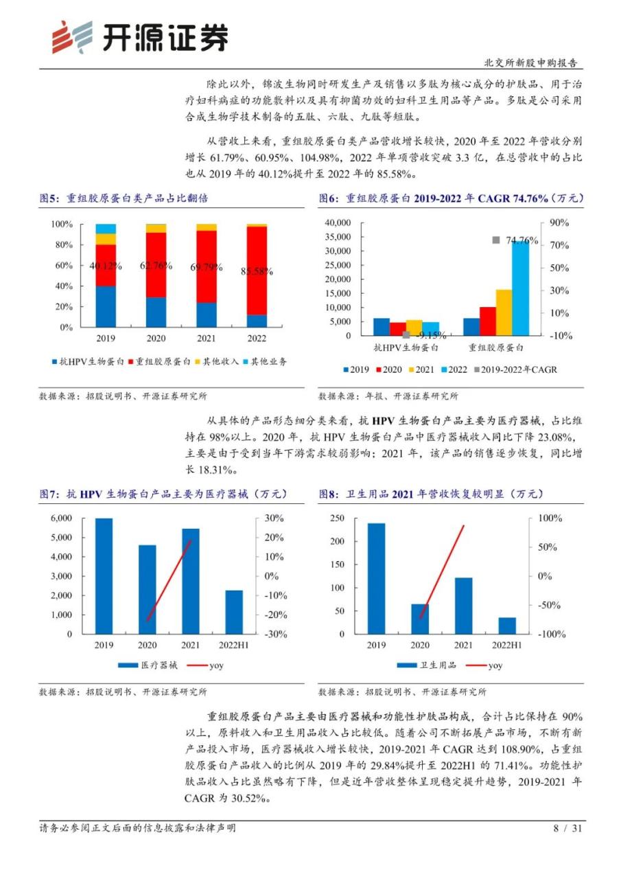 锦波生物：功能蛋白小巨人，医疗+美容下游广阔