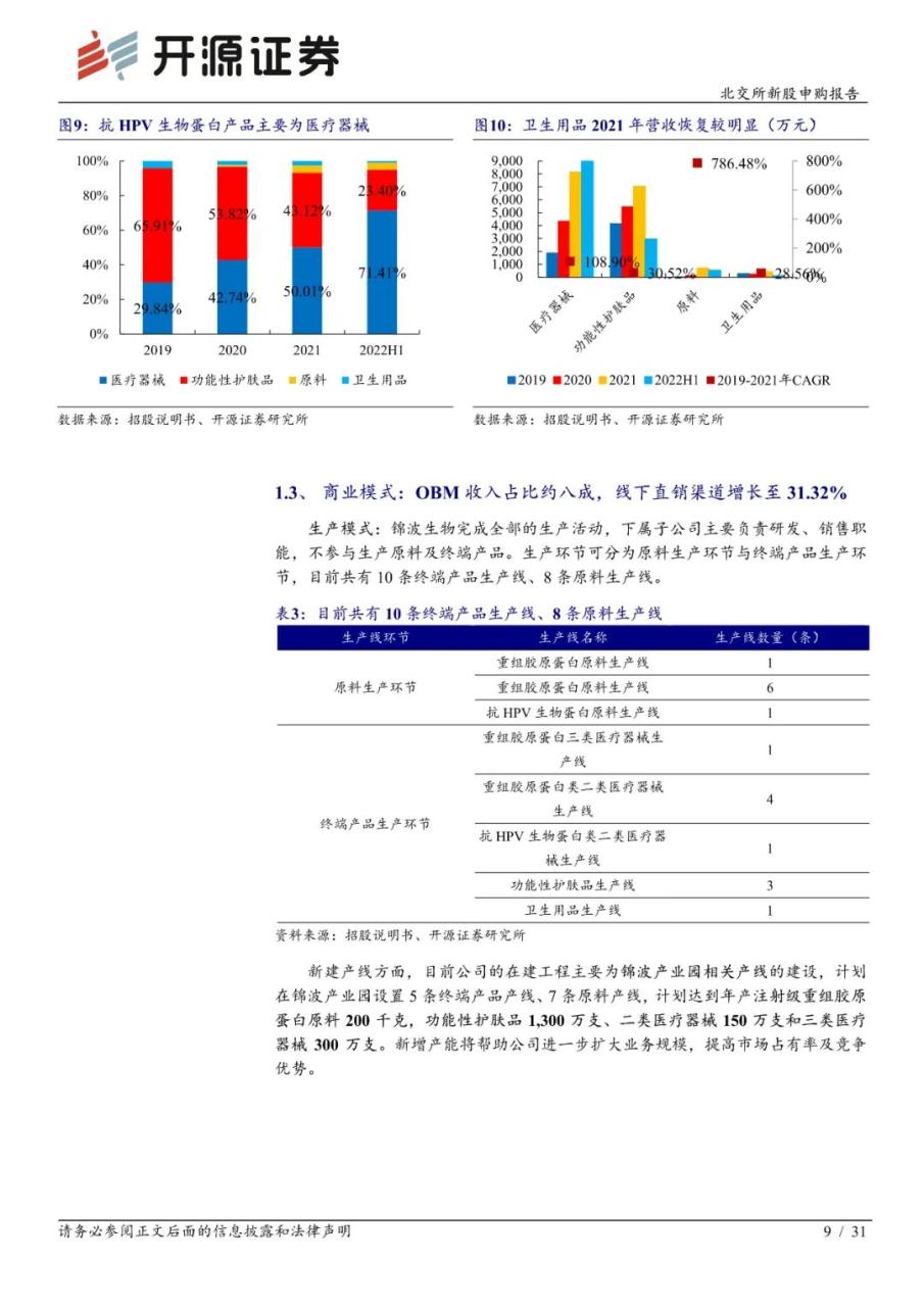 锦波生物：功能蛋白小巨人，医疗+美容下游广阔