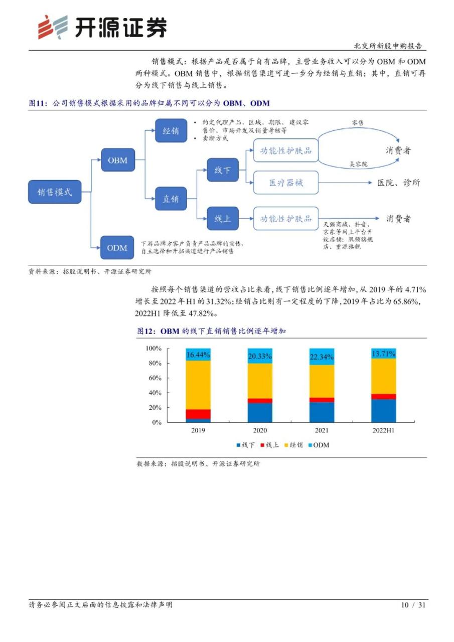 锦波生物：功能蛋白小巨人，医疗+美容下游广阔