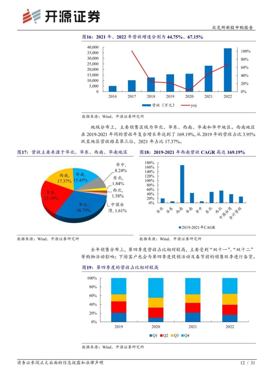 锦波生物：功能蛋白小巨人，医疗+美容下游广阔