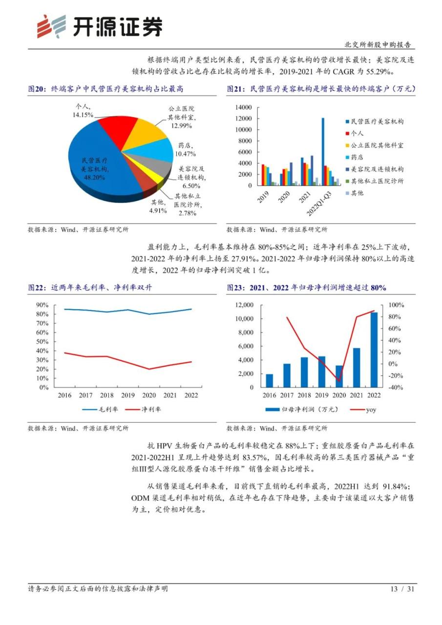 锦波生物：功能蛋白小巨人，医疗+美容下游广阔