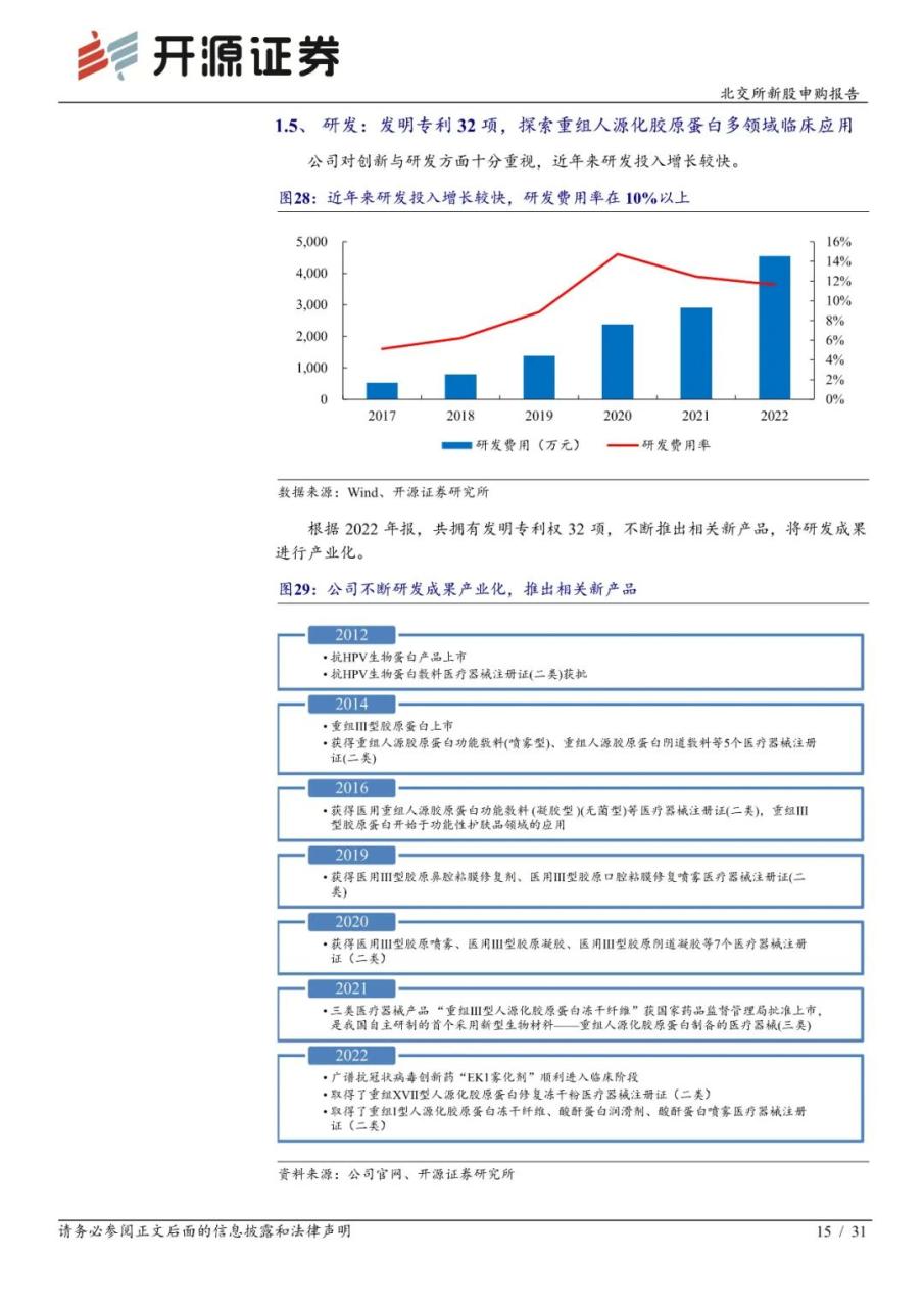 锦波生物：功能蛋白小巨人，医疗+美容下游广阔