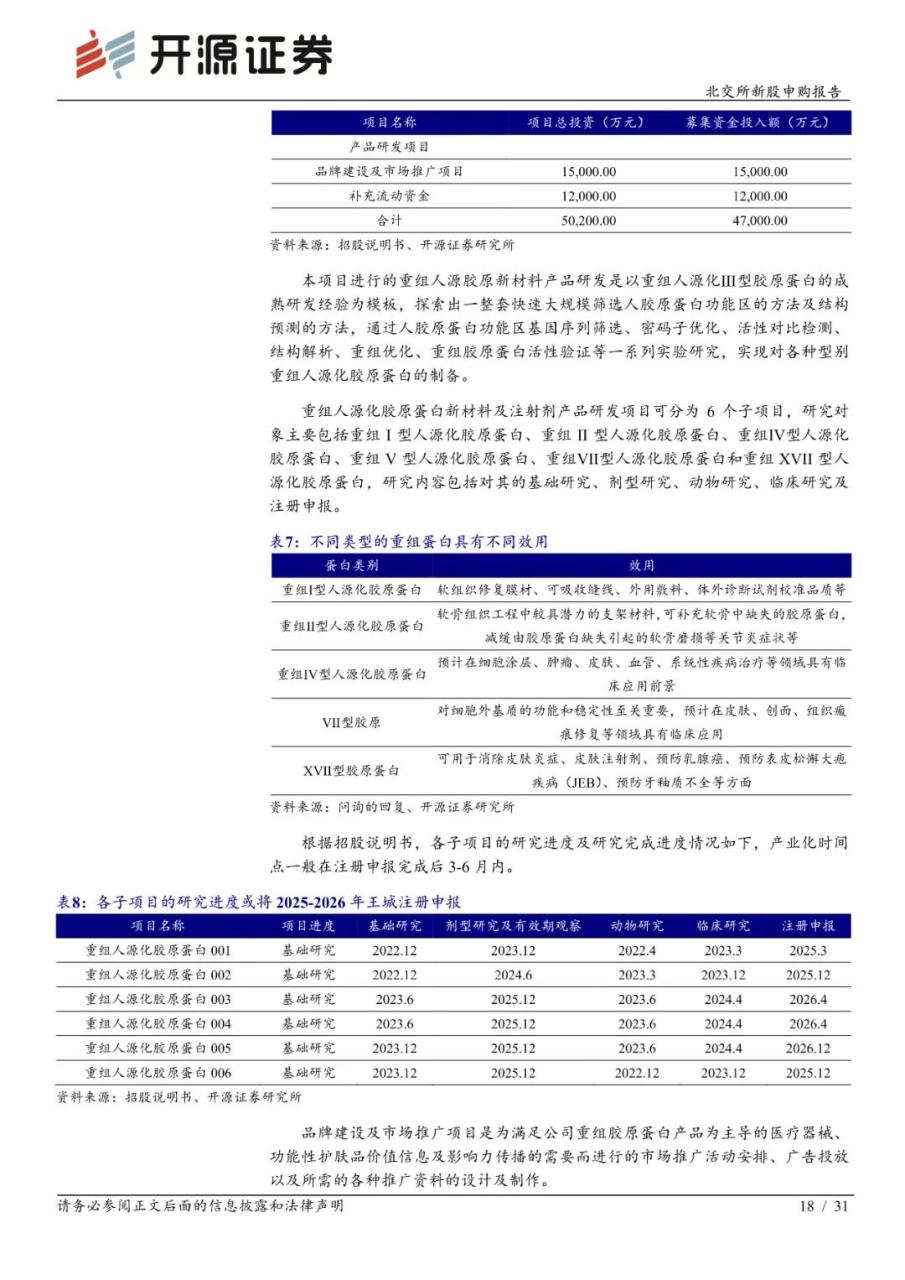 锦波生物：功能蛋白小巨人，医疗+美容下游广阔