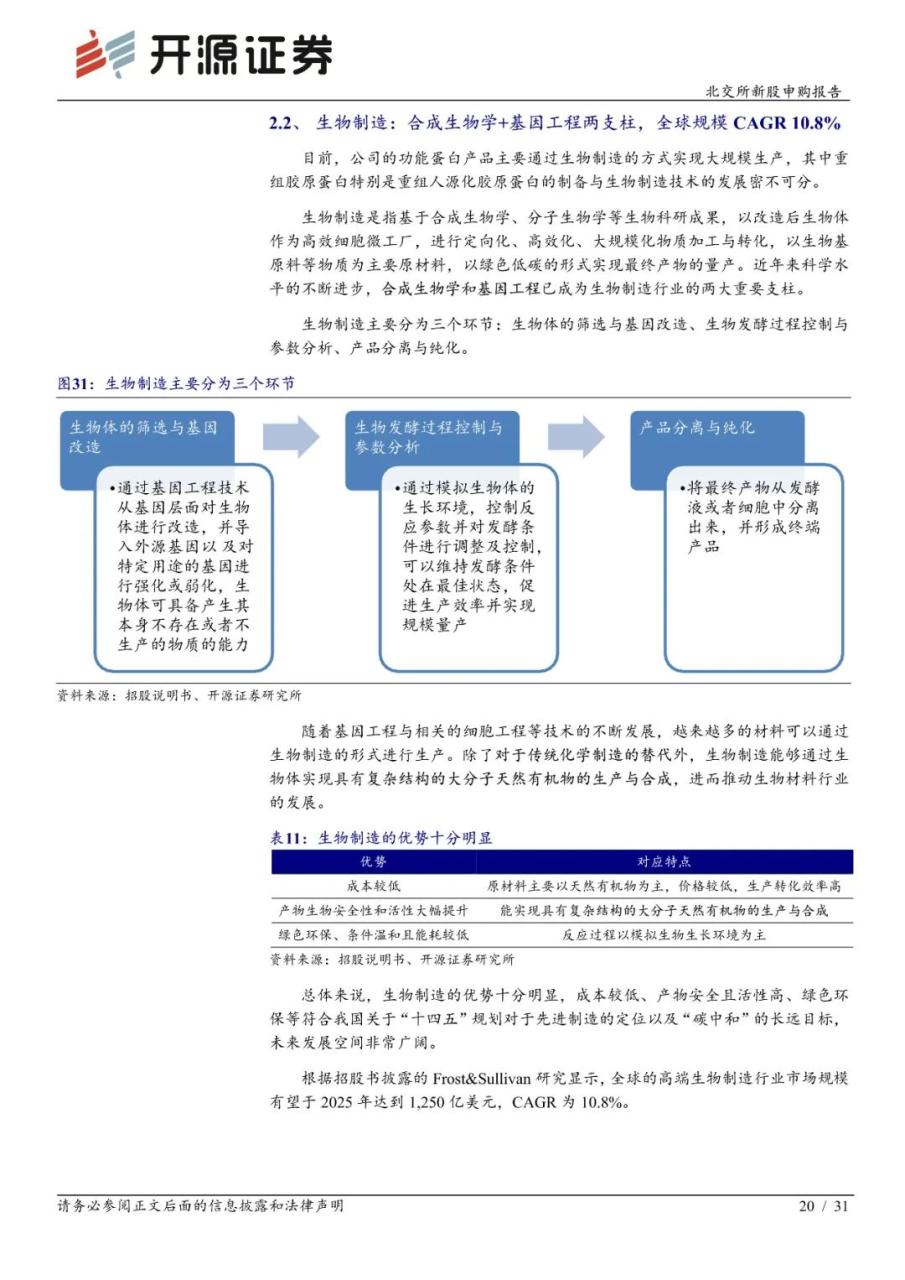 锦波生物：功能蛋白小巨人，医疗+美容下游广阔