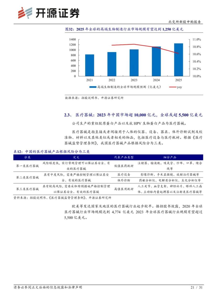 锦波生物：功能蛋白小巨人，医疗+美容下游广阔