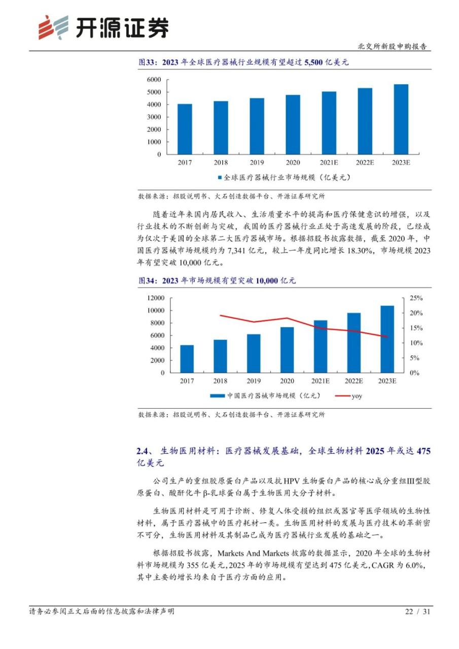 锦波生物：功能蛋白小巨人，医疗+美容下游广阔