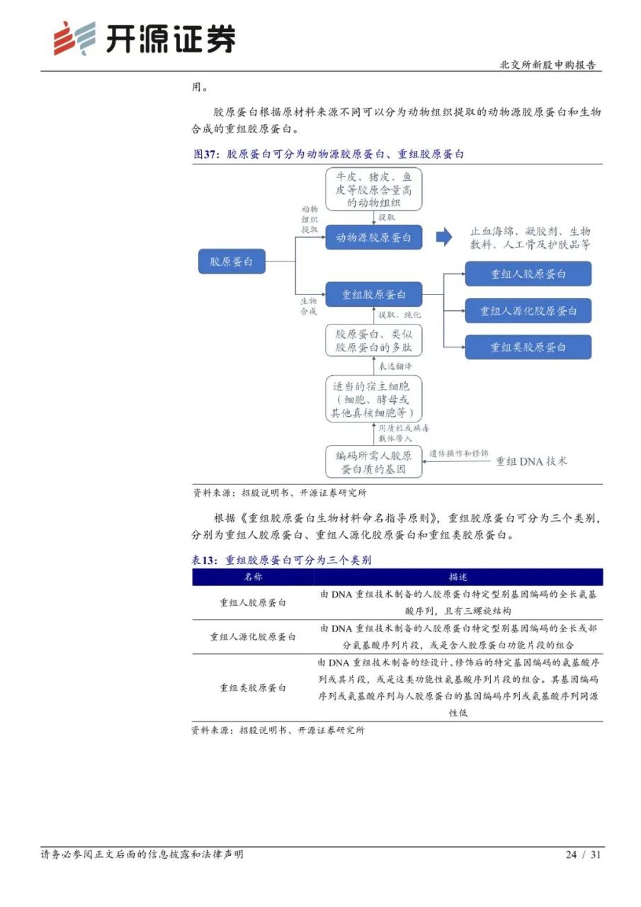 锦波生物：功能蛋白小巨人，医疗+美容下游广阔