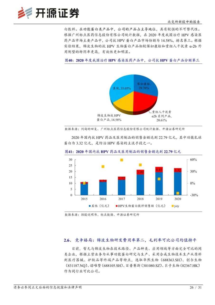 锦波生物：功能蛋白小巨人，医疗+美容下游广阔