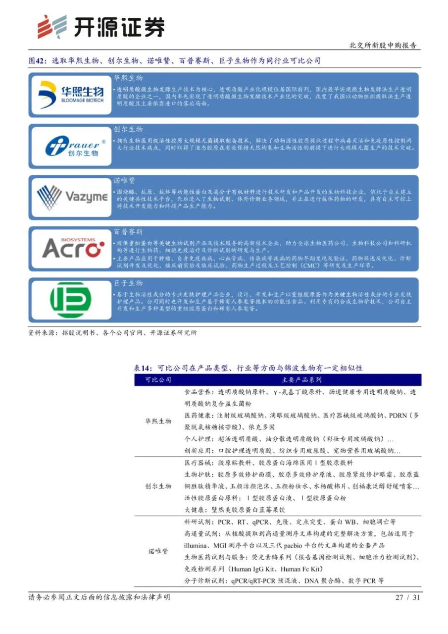 锦波生物：功能蛋白小巨人，医疗+美容下游广阔