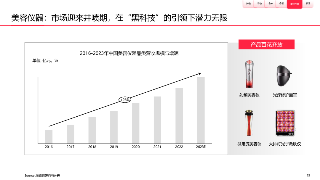 2023美妆行业新趋势