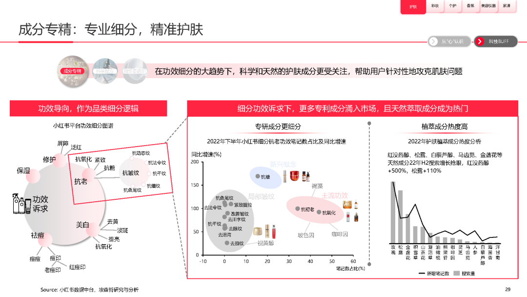 2023美妆行业新趋势