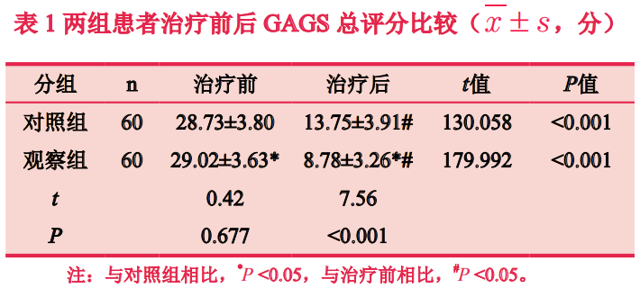 【皮肤美容】耳尖放血联合超分子水杨酸治疗中重度痤疮的疗效