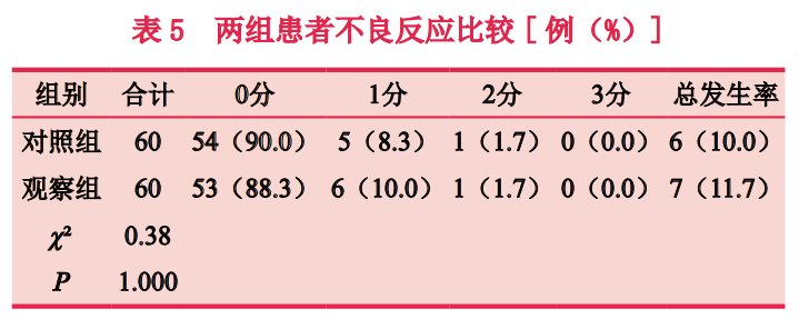 【皮肤美容】耳尖放血联合超分子水杨酸治疗中重度痤疮的疗效