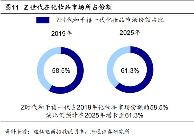 实体洞察第42期| 彩妆线下增量有哪些新趋势？