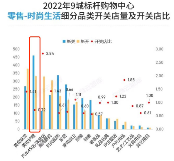 实体洞察第42期| 彩妆线下增量有哪些新趋势？