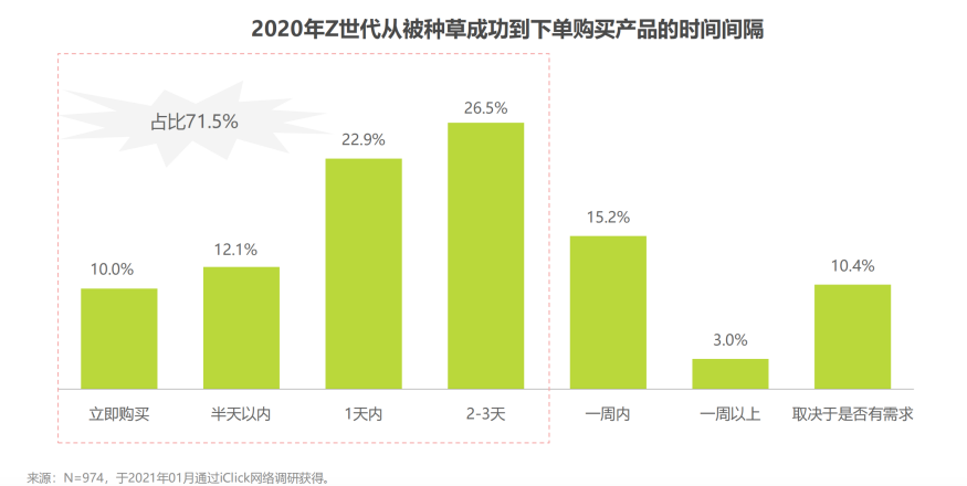 实体洞察第42期| 彩妆线下增量有哪些新趋势？