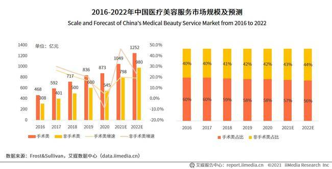 2023中国（青岛）国际医美整形抗衰大会丨以会促产，掘金“医美”蓝海