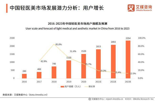 2023中国（青岛）国际医美整形抗衰大会丨以会促产，掘金“医美”蓝海