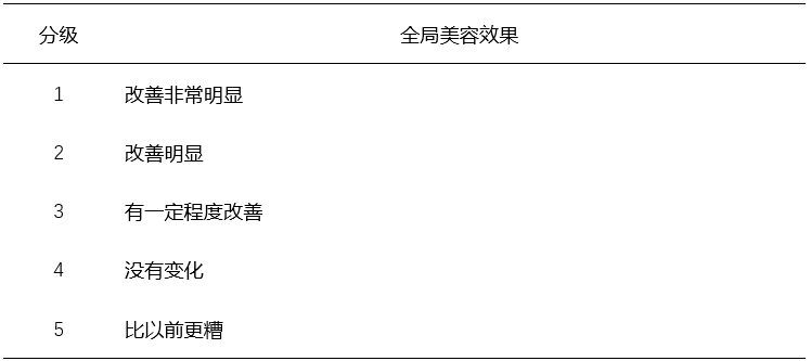 权威发布 | 水光针临床试验技术审评要点来了！