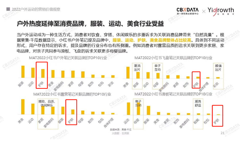 户外风吹来新场景，品牌如何把握赛道趋势？