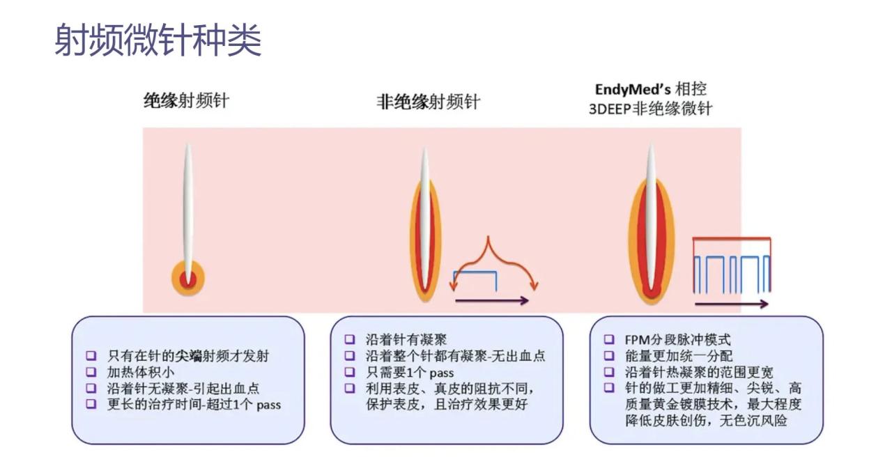 美迪迈相控微针：敏感肌抗衰也能“同治同效”