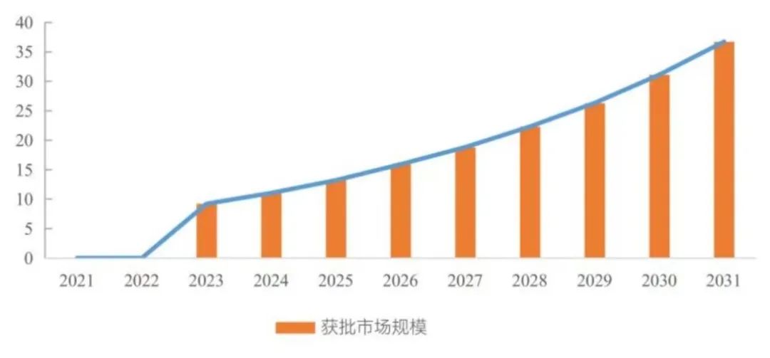 未来可期！“聚焦超声”市场预测