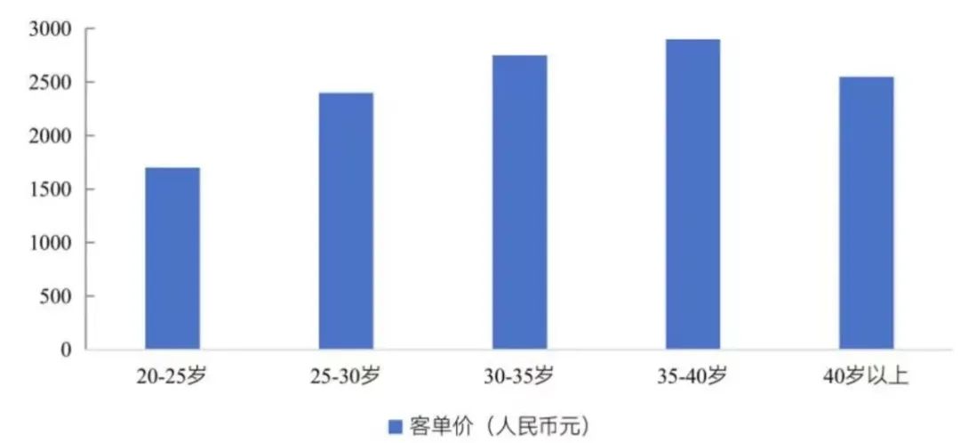 未来可期！“聚焦超声”市场预测