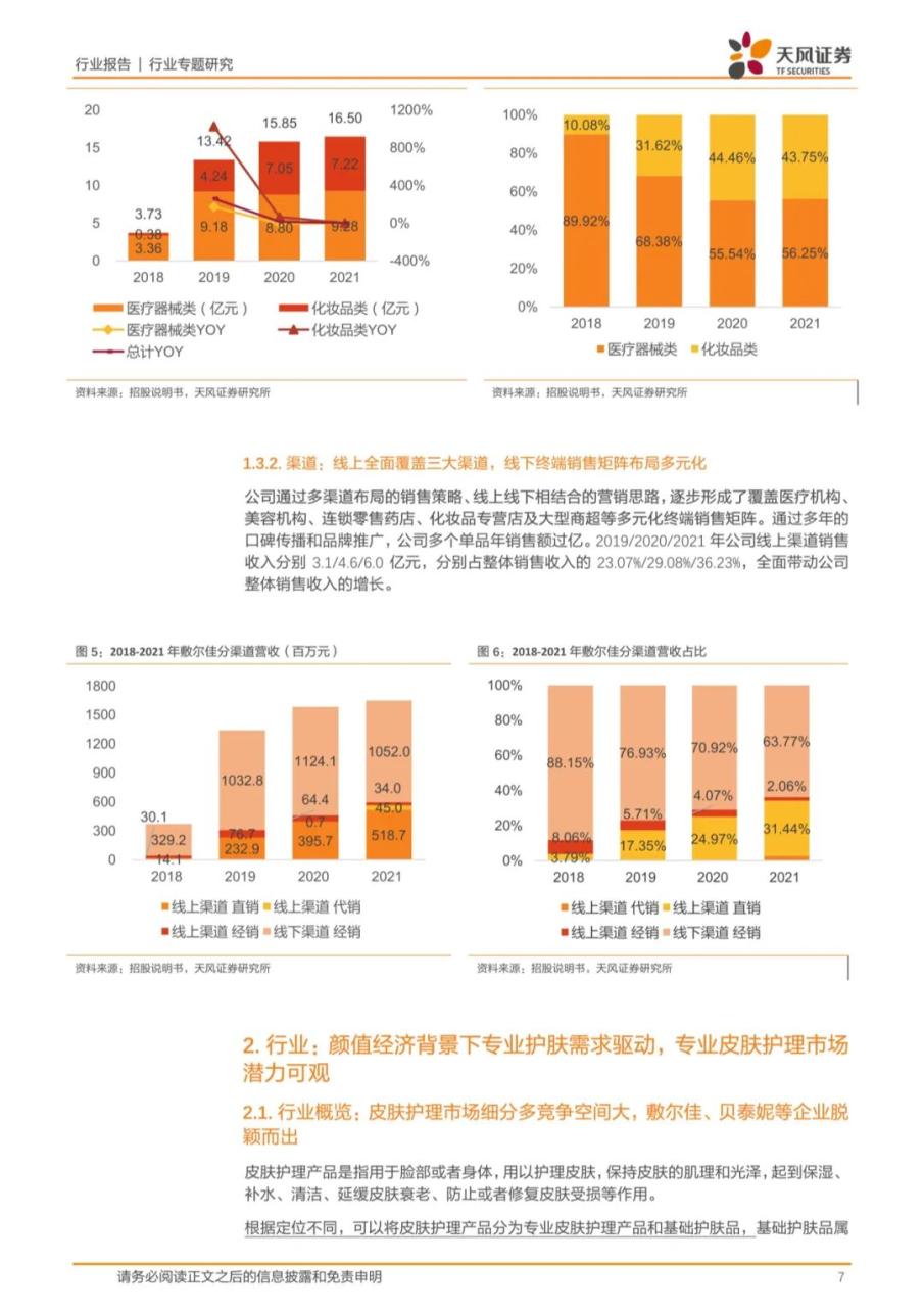 专题 | 敷尔佳：《乘医美敷料之东风，产品渠道并行成就行业龙头》