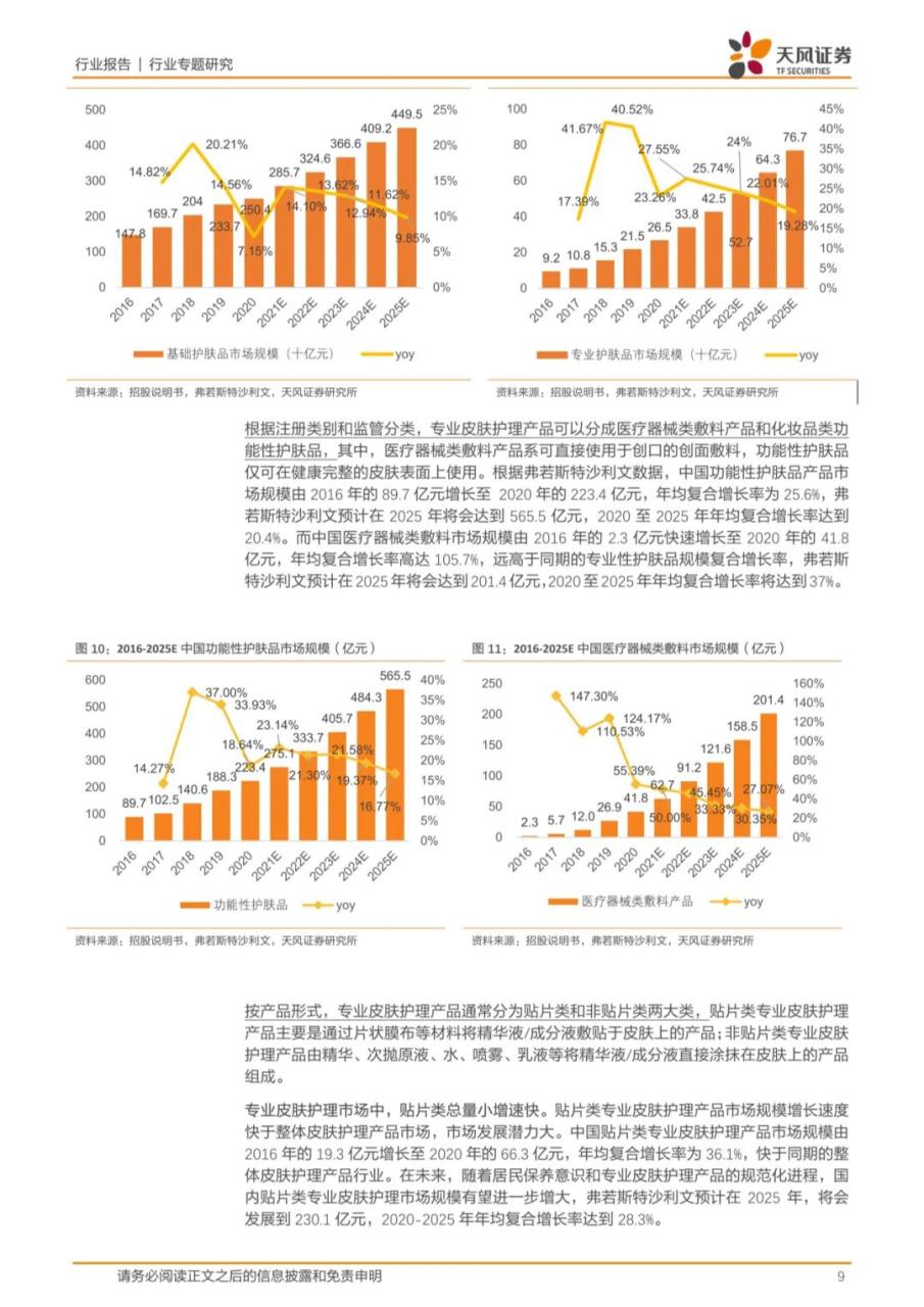 专题 | 敷尔佳：《乘医美敷料之东风，产品渠道并行成就行业龙头》