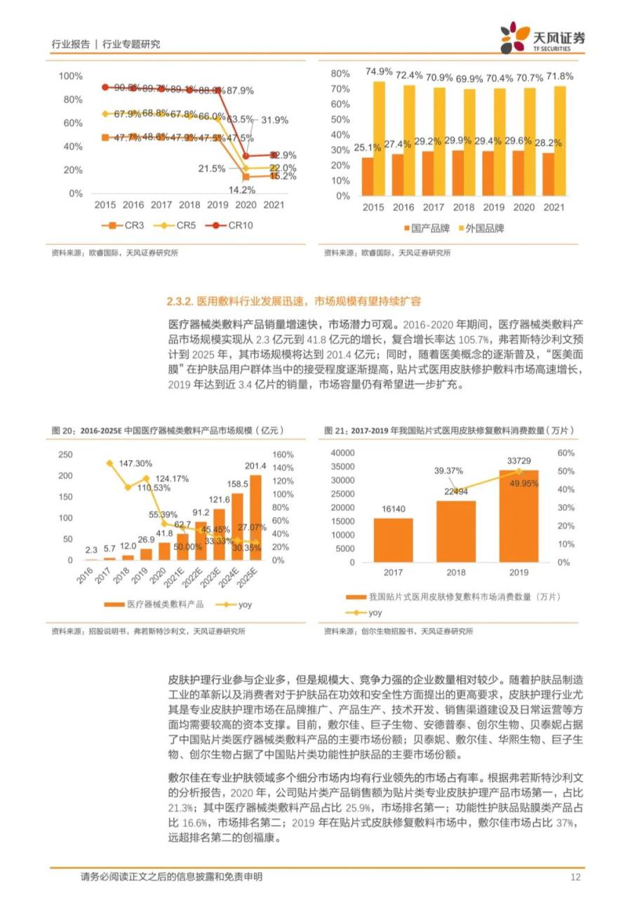 专题 | 敷尔佳：《乘医美敷料之东风，产品渠道并行成就行业龙头》