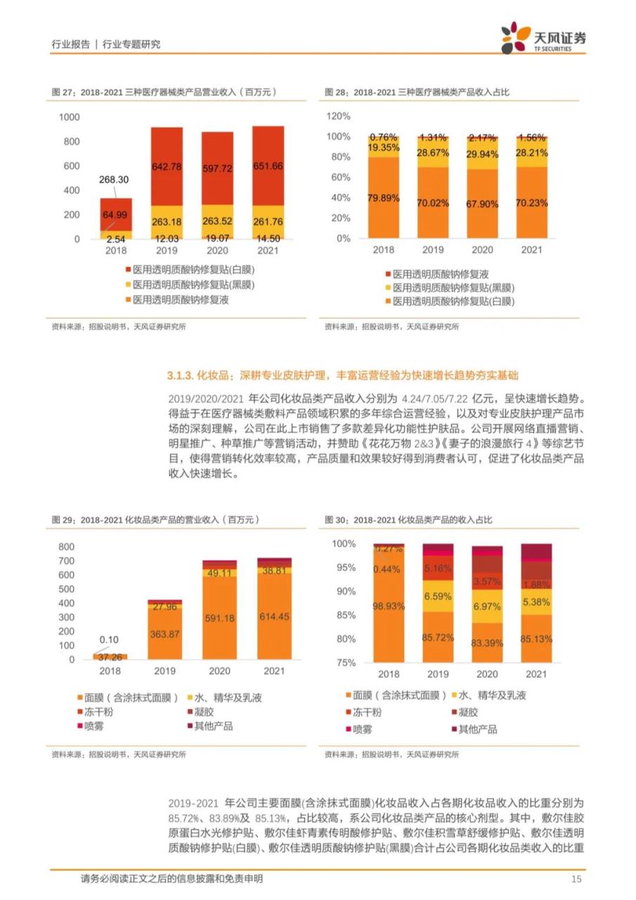 专题 | 敷尔佳：《乘医美敷料之东风，产品渠道并行成就行业龙头》