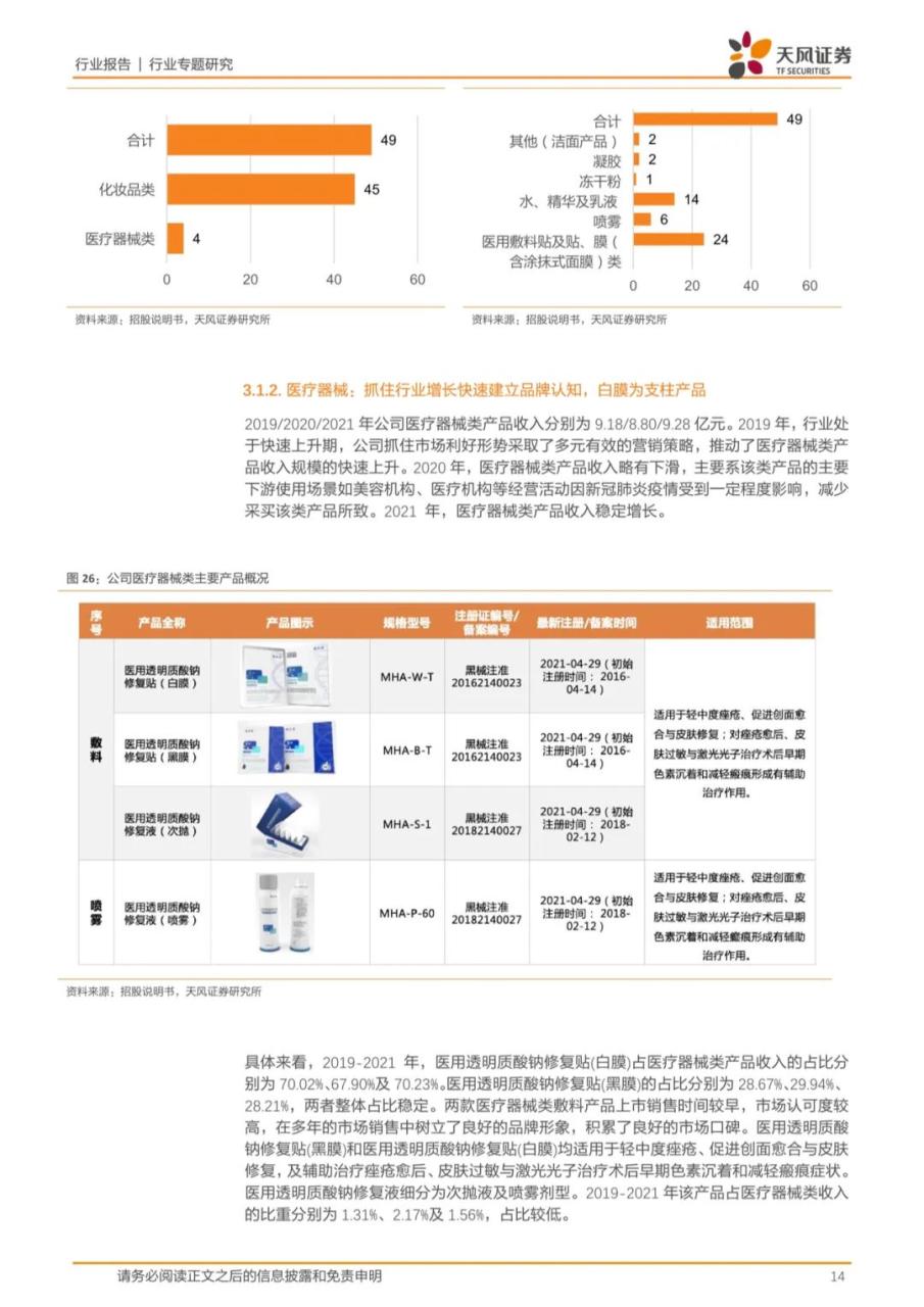 专题 | 敷尔佳：《乘医美敷料之东风，产品渠道并行成就行业龙头》