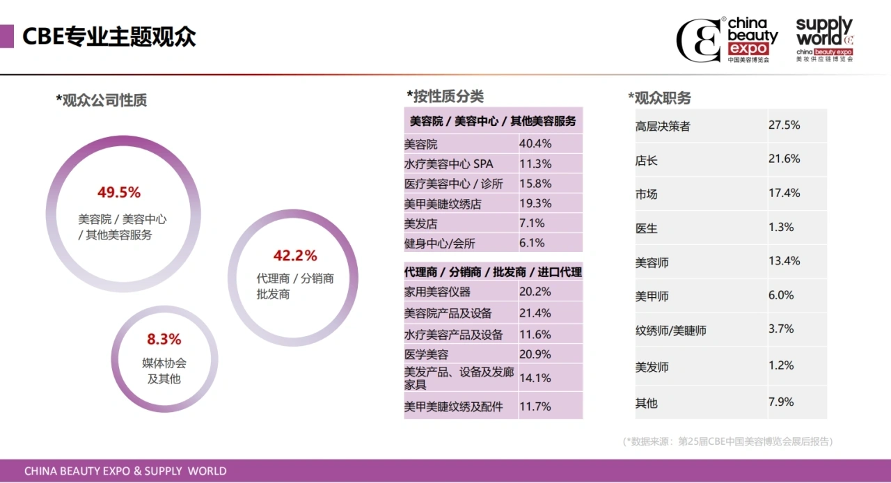 2024年上海美博会CBE、上海浦东美博会、5月上海美博会插图9