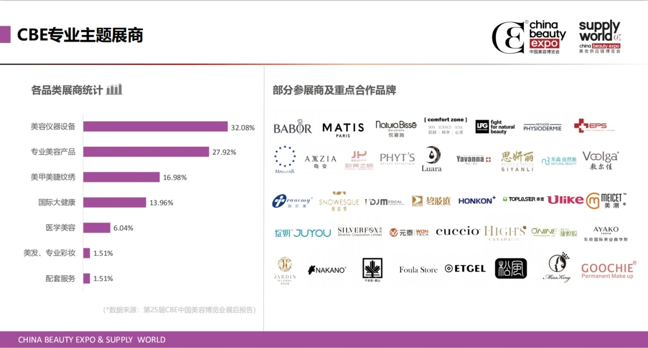 2024年上海美博会CBE、上海浦东美博会、5月上海美博会插图8