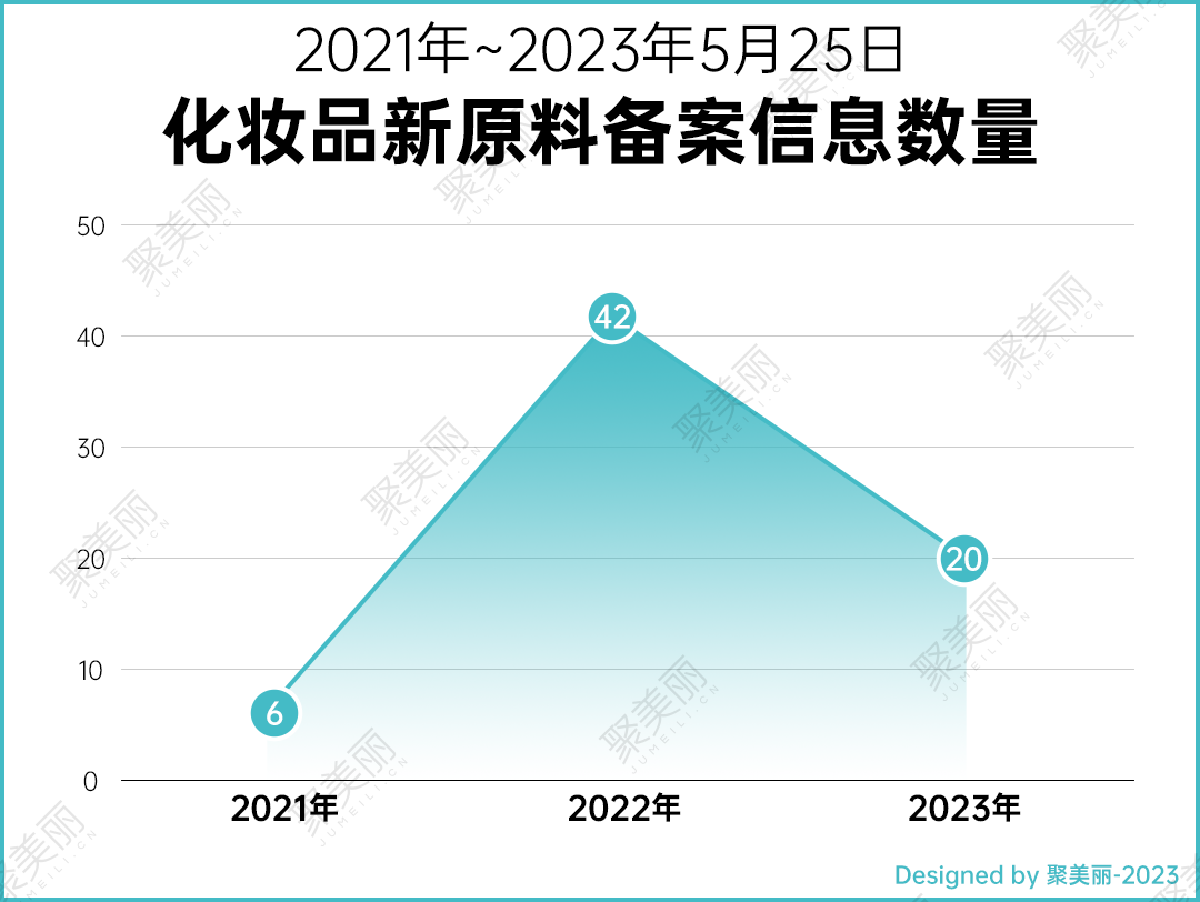 上新+8！新原料备案“硝烟弥漫”