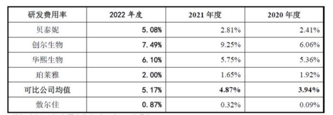 敷尔佳“沦为”化妆品制造企业之后，为谁敲响了警钟？