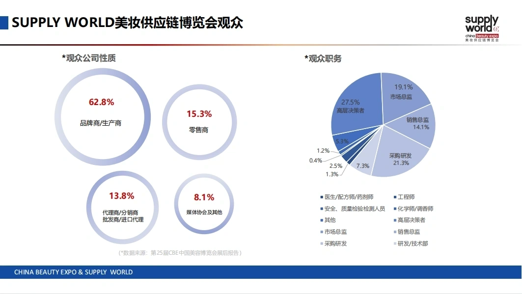 2024上海美博会暨2024年28届CBE中国美容博览会